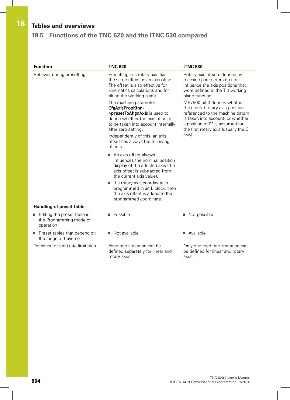 HEIDENHAIN TNC 620 (81760x-01) User Manual | Page 604 / 616