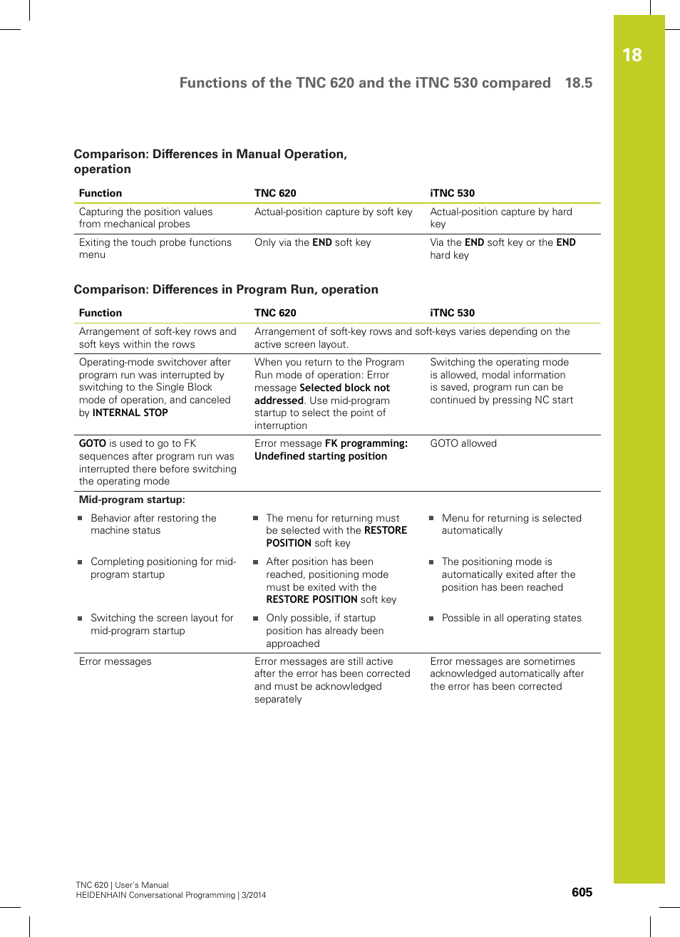 Comparison: differences in program run, operation | HEIDENHAIN TNC 620 (81760x-01) User Manual | Page 605 / 616