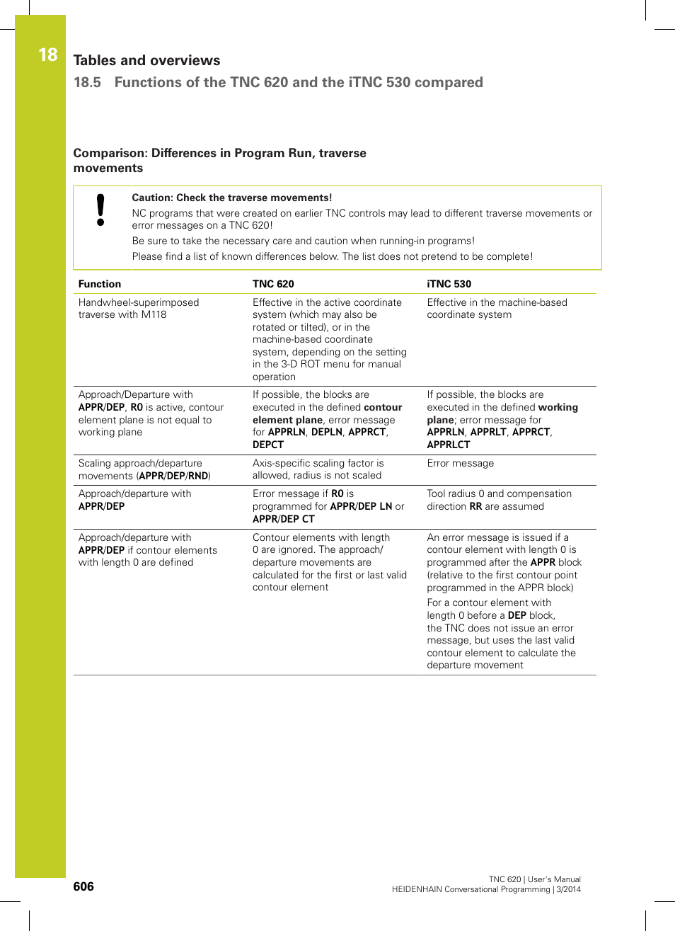 HEIDENHAIN TNC 620 (81760x-01) User Manual | Page 606 / 616