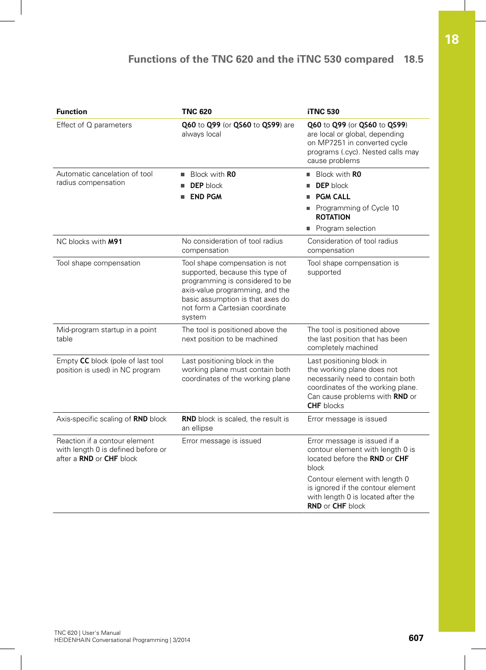 HEIDENHAIN TNC 620 (81760x-01) User Manual | Page 607 / 616