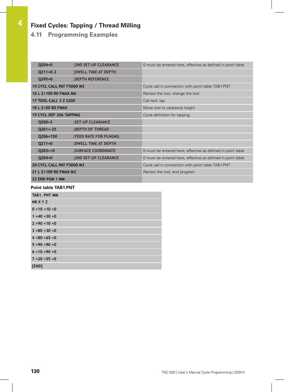 HEIDENHAIN TNC 620 (81760x-01) Cycle programming User Manual | Page 130 / 488