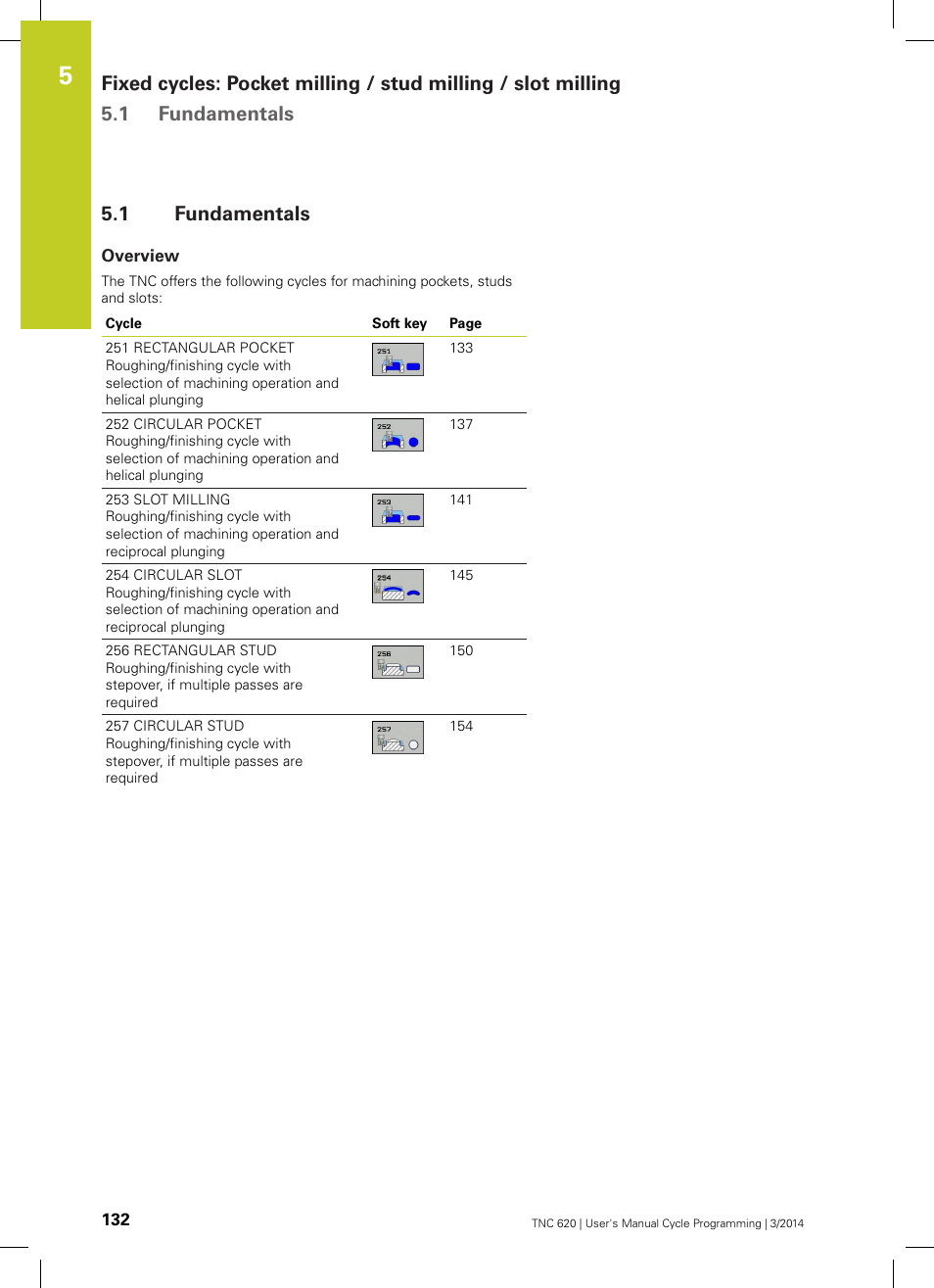1 fundamentals, Overview, Fundamentals | HEIDENHAIN TNC 620 (81760x-01) Cycle programming User Manual | Page 132 / 488