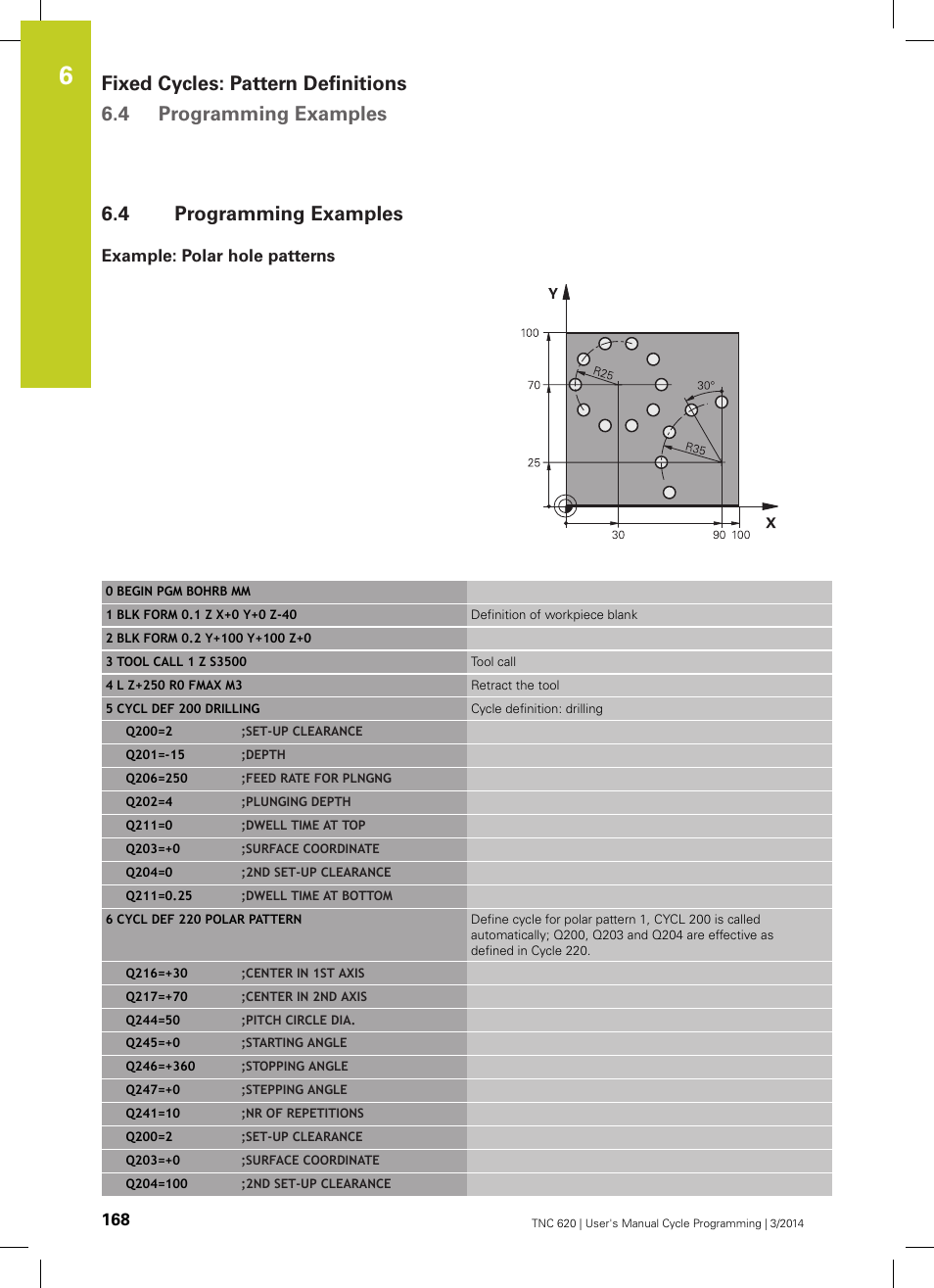 4 programming examples, Example: polar hole patterns, Programming examples | HEIDENHAIN TNC 620 (81760x-01) Cycle programming User Manual | Page 168 / 488