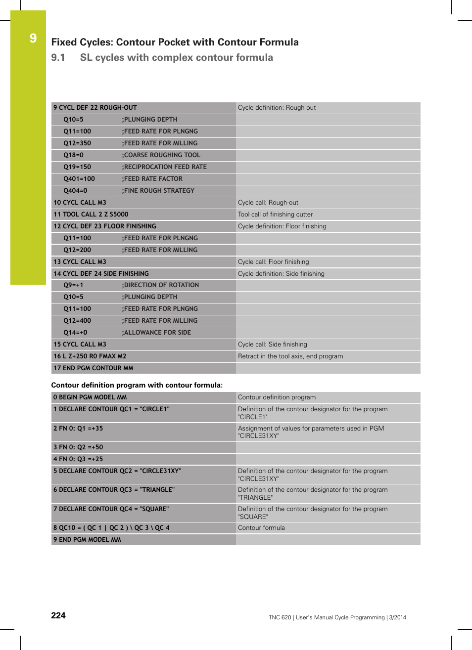 HEIDENHAIN TNC 620 (81760x-01) Cycle programming User Manual | Page 224 / 488