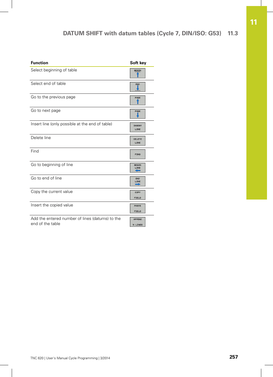 HEIDENHAIN TNC 620 (81760x-01) Cycle programming User Manual | Page 257 / 488