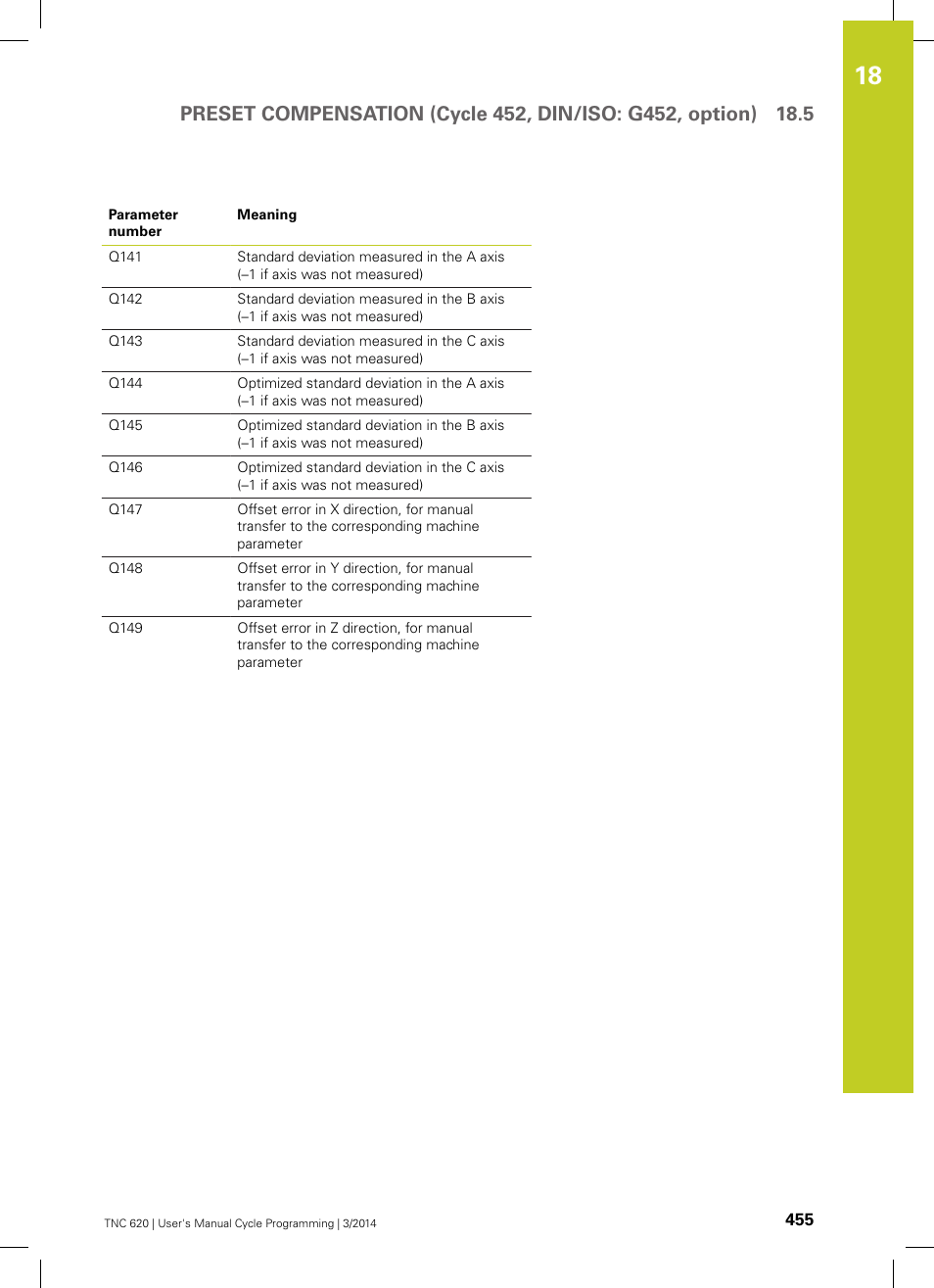 HEIDENHAIN TNC 620 (81760x-01) Cycle programming User Manual | Page 455 / 488