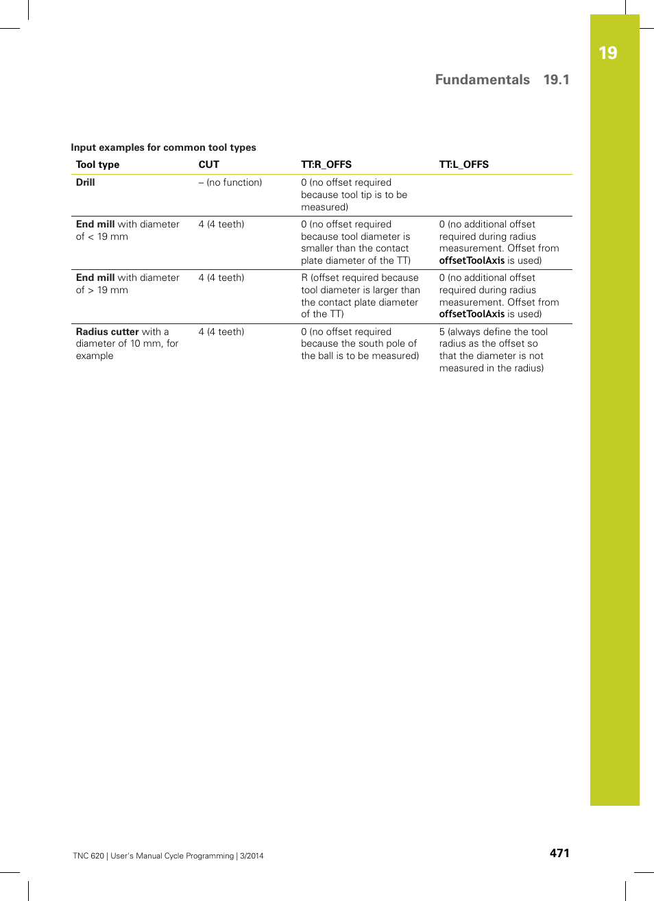 Fundamentals 19.1 | HEIDENHAIN TNC 620 (81760x-01) Cycle programming User Manual | Page 471 / 488