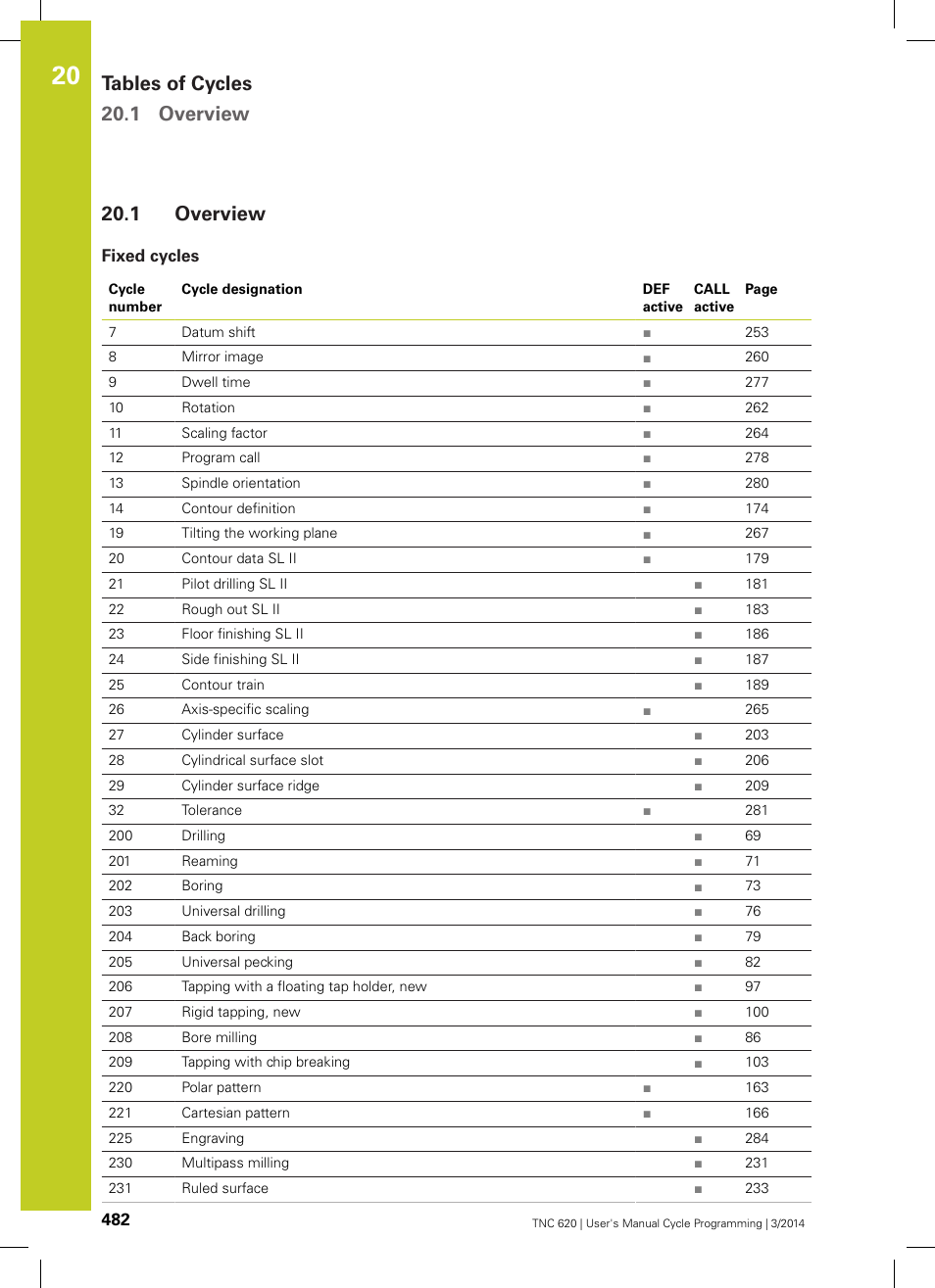 1 overview, Fixed cycles, Overview | Tables of cycles 20.1 overview | HEIDENHAIN TNC 620 (81760x-01) Cycle programming User Manual | Page 482 / 488