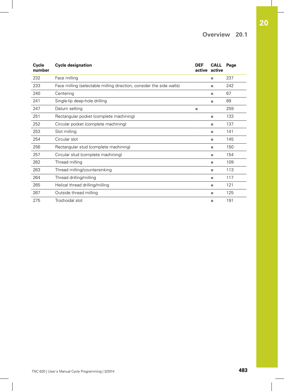 Overview 20.1 | HEIDENHAIN TNC 620 (81760x-01) Cycle programming User Manual | Page 483 / 488