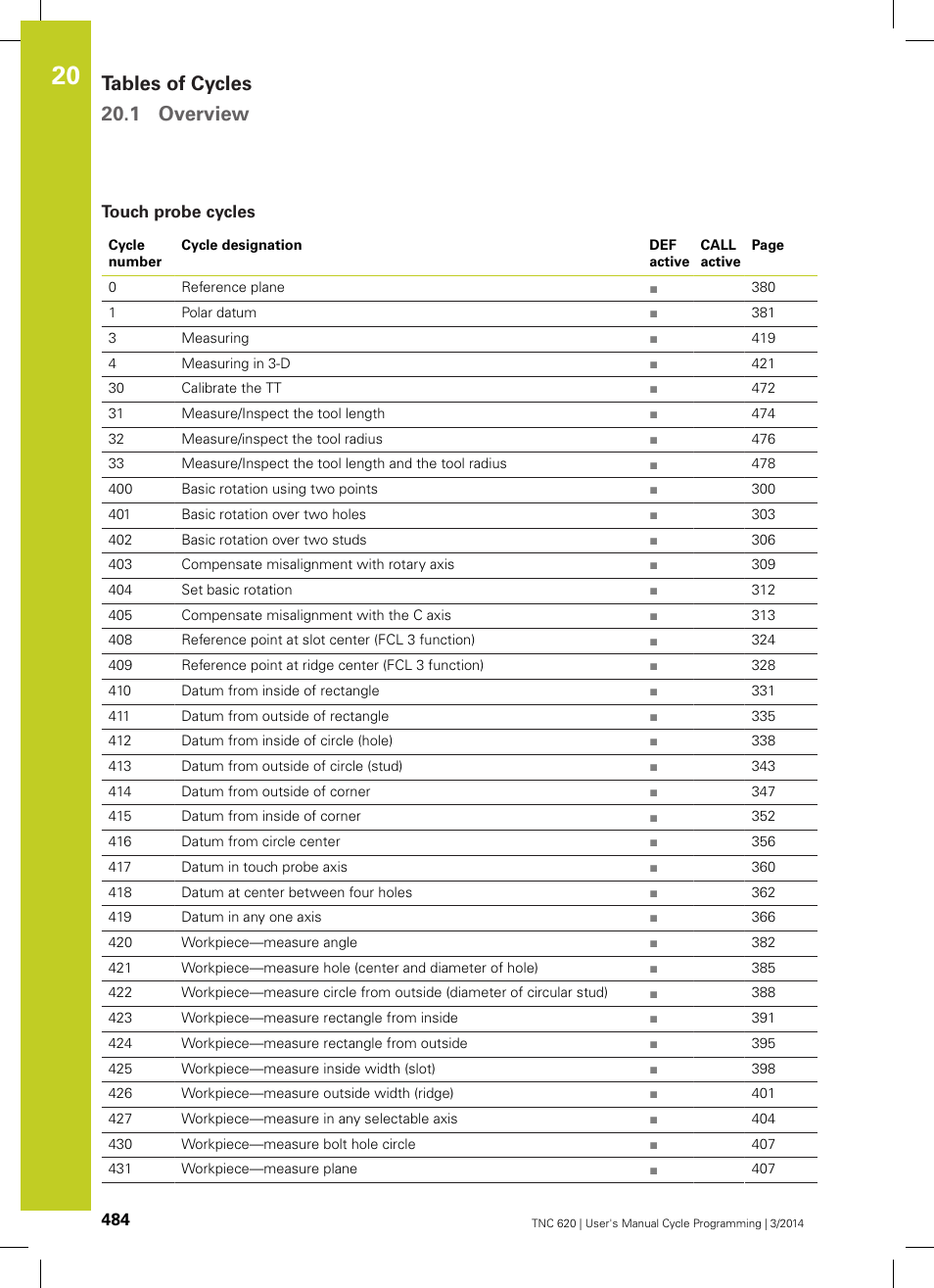 Touch probe cycles, Tables of cycles 20.1 overview | HEIDENHAIN TNC 620 (81760x-01) Cycle programming User Manual | Page 484 / 488