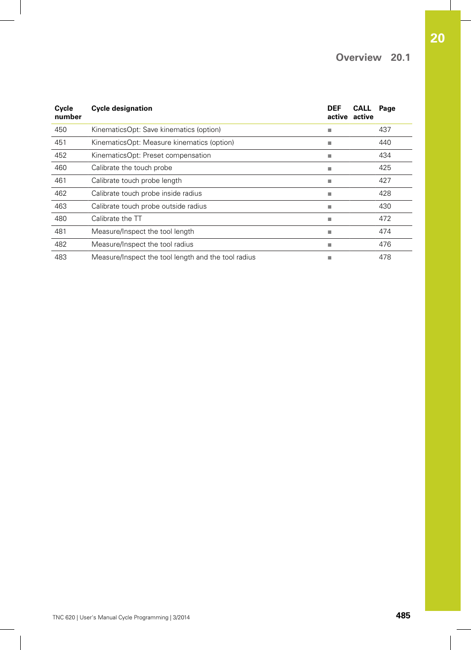 Overview 20.1 | HEIDENHAIN TNC 620 (81760x-01) Cycle programming User Manual | Page 485 / 488