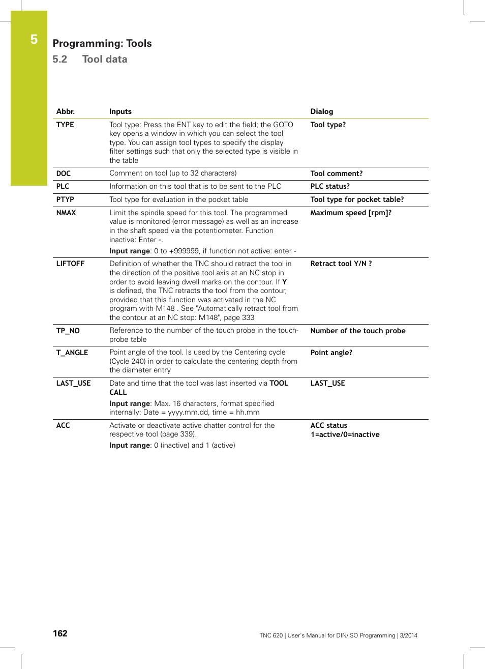 Programming: tools 5.2 tool data | HEIDENHAIN TNC 620 (81760x-01) ISO programming User Manual | Page 162 / 584