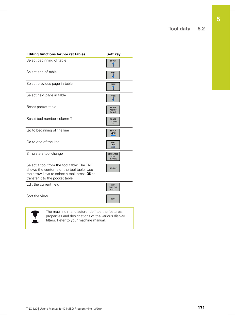 Tool data 5.2 | HEIDENHAIN TNC 620 (81760x-01) ISO programming User Manual | Page 171 / 584
