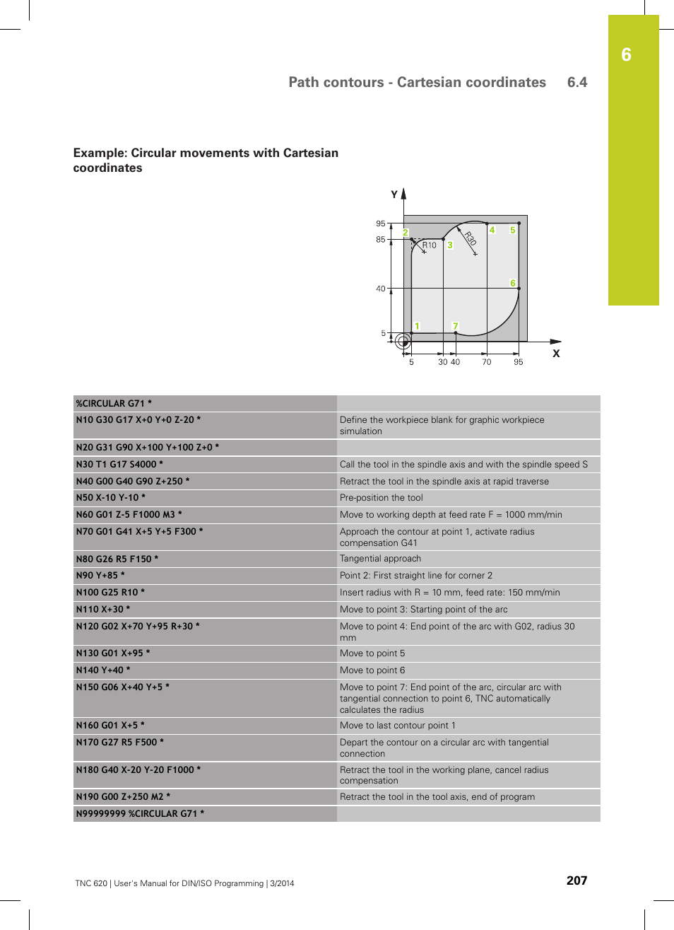 Path contours - cartesian coordinates 6.4 | HEIDENHAIN TNC 620 (81760x-01) ISO programming User Manual | Page 207 / 584