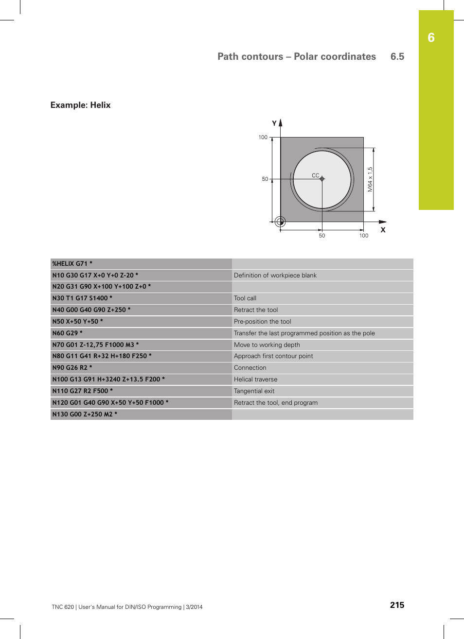 Example: helix, Path contours – polar coordinates 6.5 | HEIDENHAIN TNC 620 (81760x-01) ISO programming User Manual | Page 215 / 584