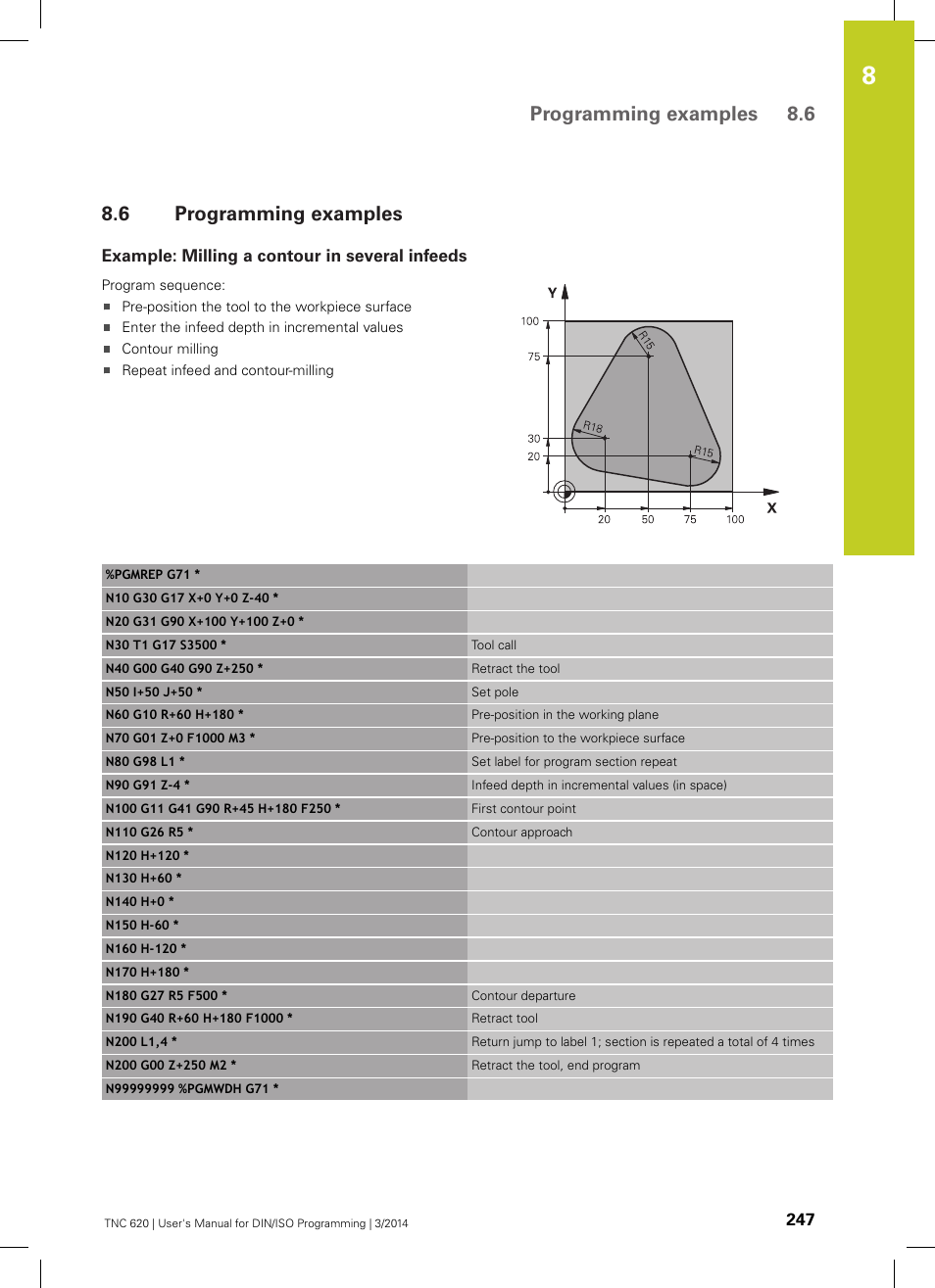 6 programming examples, Example: milling a contour in several infeeds, Programming examples | Programming examples 8.6 | HEIDENHAIN TNC 620 (81760x-01) ISO programming User Manual | Page 247 / 584