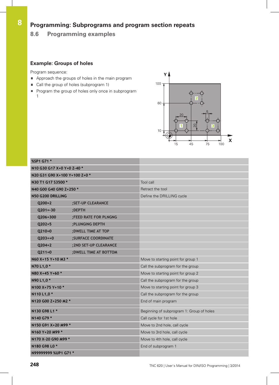 Example: groups of holes | HEIDENHAIN TNC 620 (81760x-01) ISO programming User Manual | Page 248 / 584