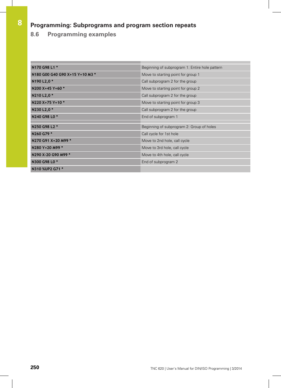 HEIDENHAIN TNC 620 (81760x-01) ISO programming User Manual | Page 250 / 584