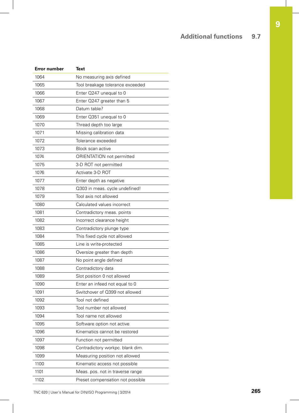 Additional functions 9.7 | HEIDENHAIN TNC 620 (81760x-01) ISO programming User Manual | Page 265 / 584