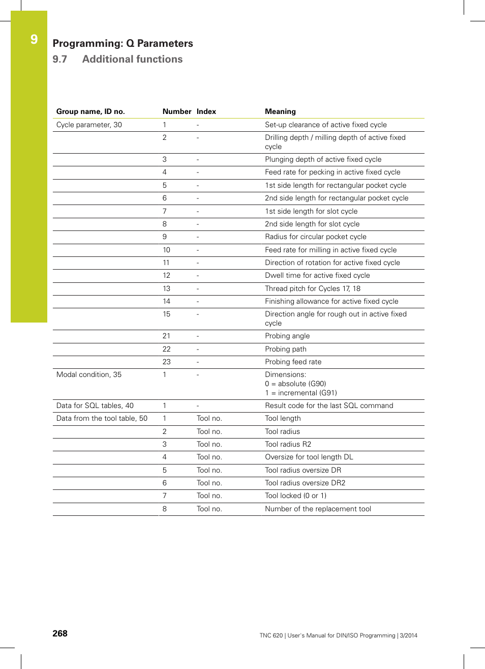 Programming: q parameters 9.7 additional functions | HEIDENHAIN TNC 620 (81760x-01) ISO programming User Manual | Page 268 / 584