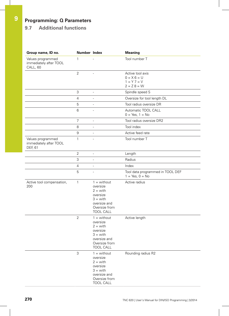 Programming: q parameters 9.7 additional functions | HEIDENHAIN TNC 620 (81760x-01) ISO programming User Manual | Page 270 / 584