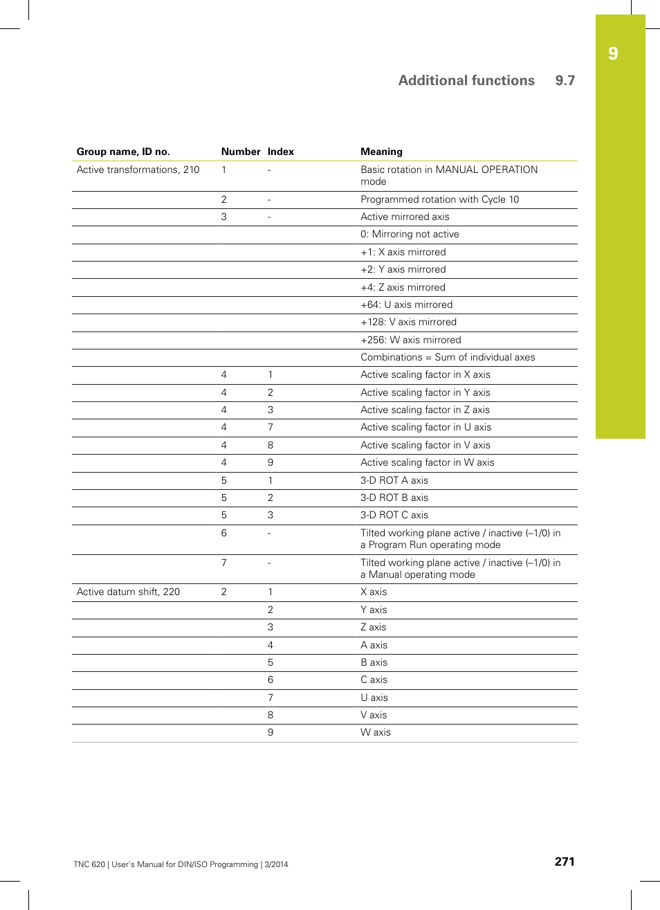 Additional functions 9.7 | HEIDENHAIN TNC 620 (81760x-01) ISO programming User Manual | Page 271 / 584