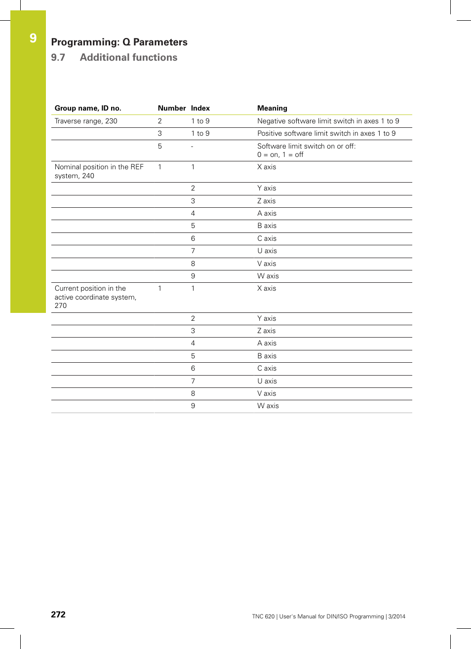 Programming: q parameters 9.7 additional functions | HEIDENHAIN TNC 620 (81760x-01) ISO programming User Manual | Page 272 / 584
