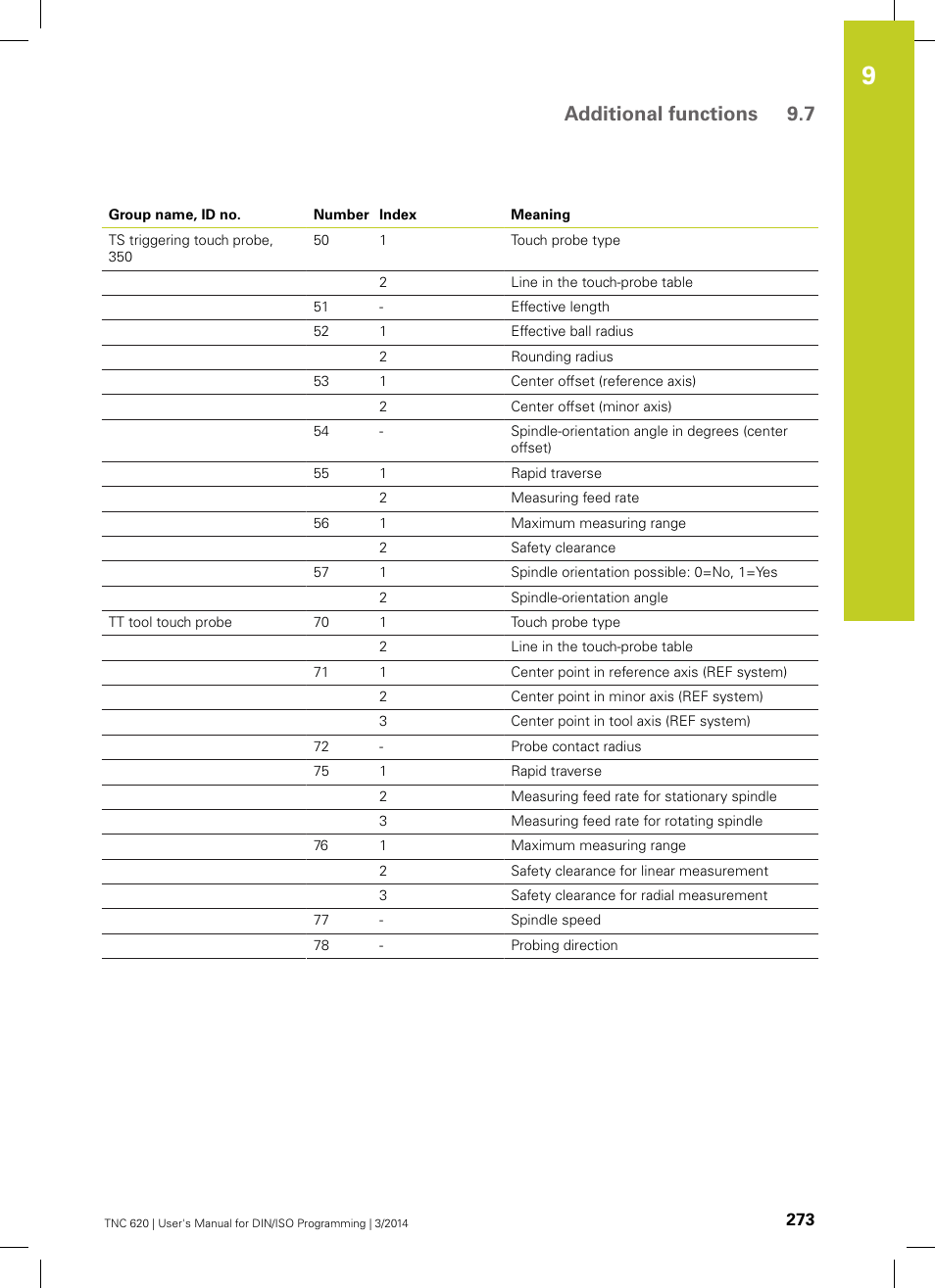 Additional functions 9.7 | HEIDENHAIN TNC 620 (81760x-01) ISO programming User Manual | Page 273 / 584