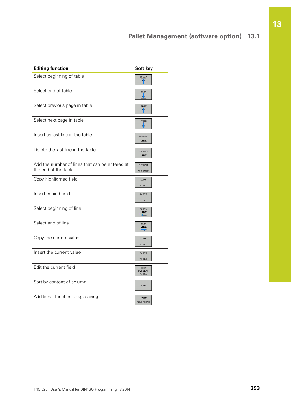Pallet management (software option) 13.1 | HEIDENHAIN TNC 620 (81760x-01) ISO programming User Manual | Page 393 / 584
