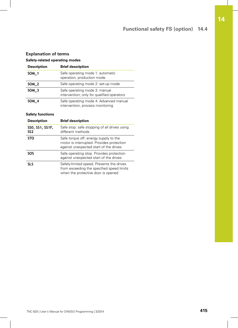 Explanation of terms, Functional safety fs (option) 14.4 | HEIDENHAIN TNC 620 (81760x-01) ISO programming User Manual | Page 415 / 584