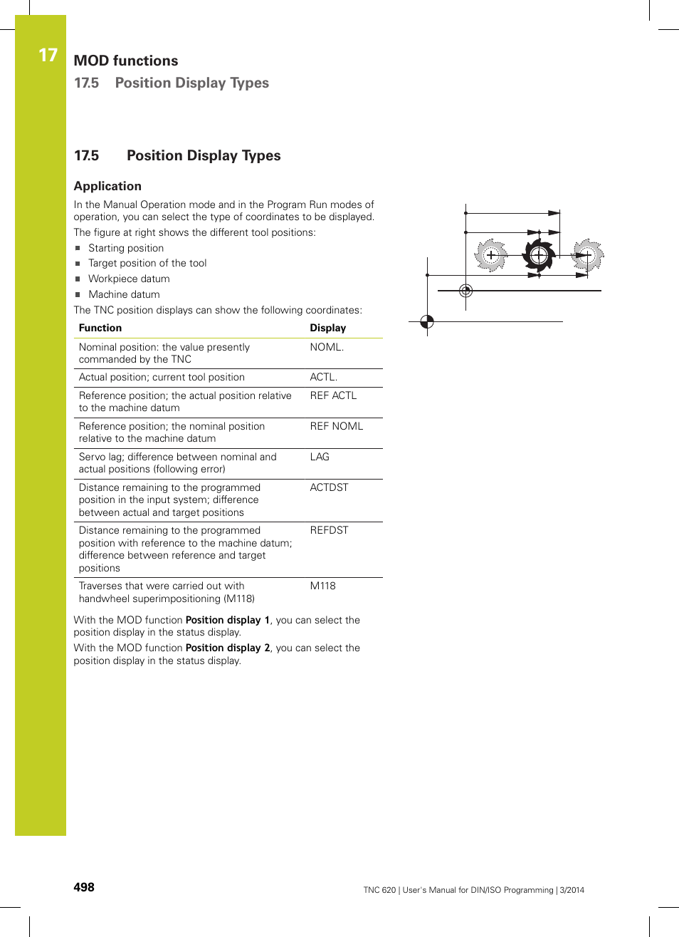 5 position display types, Application, Position display types | Mod functions 17.5 position display types | HEIDENHAIN TNC 620 (81760x-01) ISO programming User Manual | Page 498 / 584