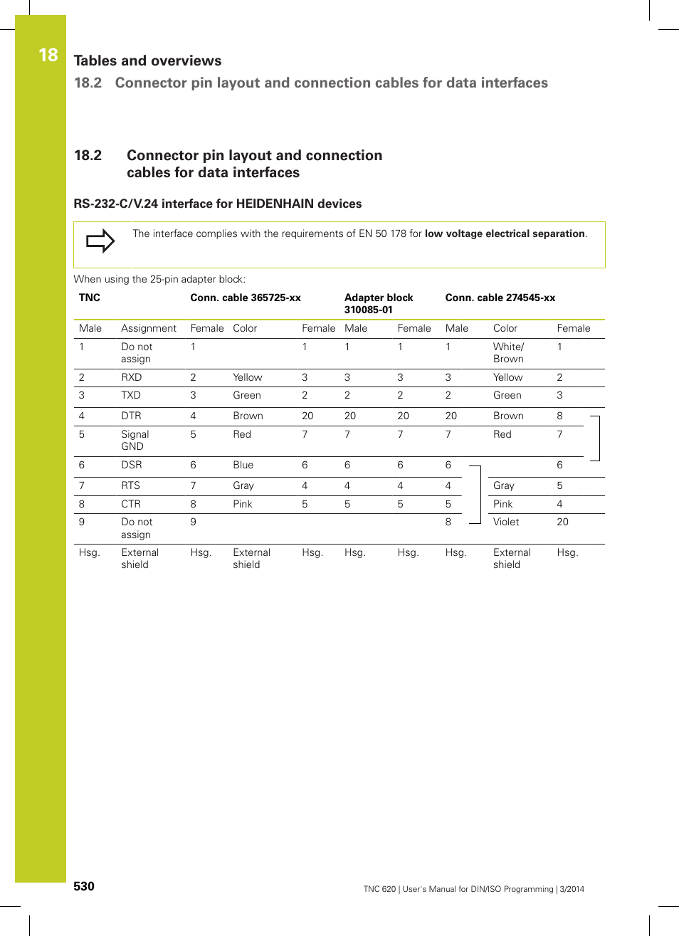 Rs-232-c/v.24 interface for heidenhain devices | HEIDENHAIN TNC 620 (81760x-01) ISO programming User Manual | Page 530 / 584