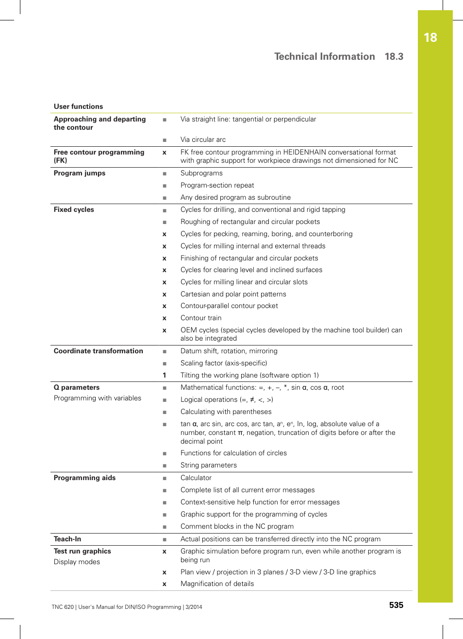 Technical information 18.3 | HEIDENHAIN TNC 620 (81760x-01) ISO programming User Manual | Page 535 / 584