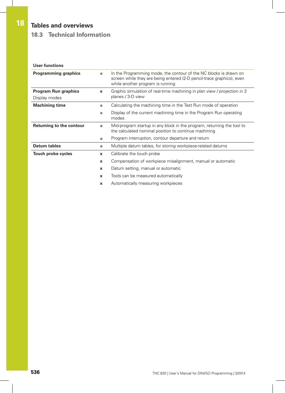 Tables and overviews 18.3 technical information | HEIDENHAIN TNC 620 (81760x-01) ISO programming User Manual | Page 536 / 584