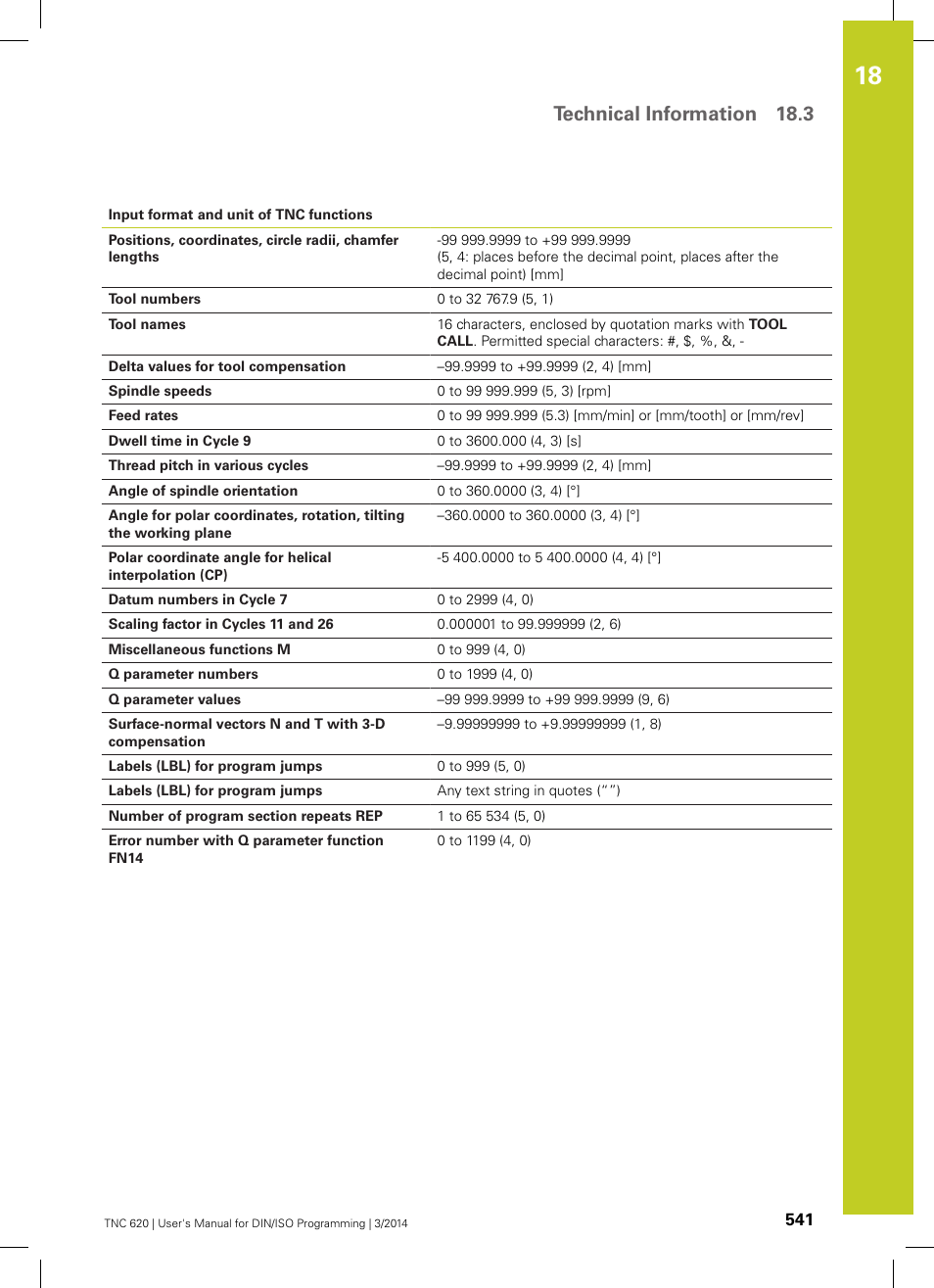 Technical information 18.3 | HEIDENHAIN TNC 620 (81760x-01) ISO programming User Manual | Page 541 / 584