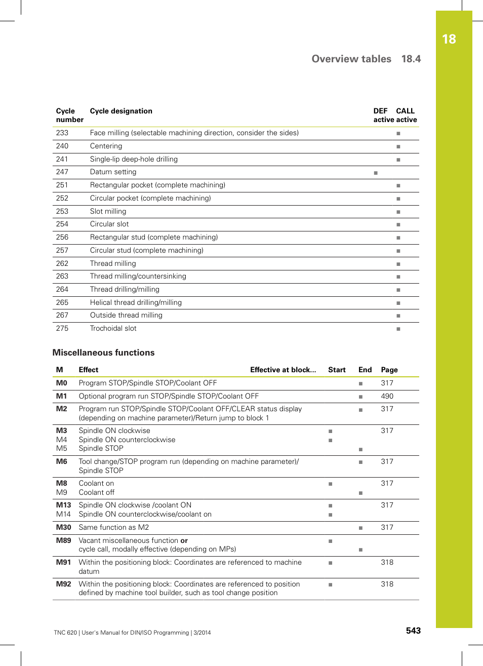 Miscellaneous functions, Overview tables 18.4 | HEIDENHAIN TNC 620 (81760x-01) ISO programming User Manual | Page 543 / 584