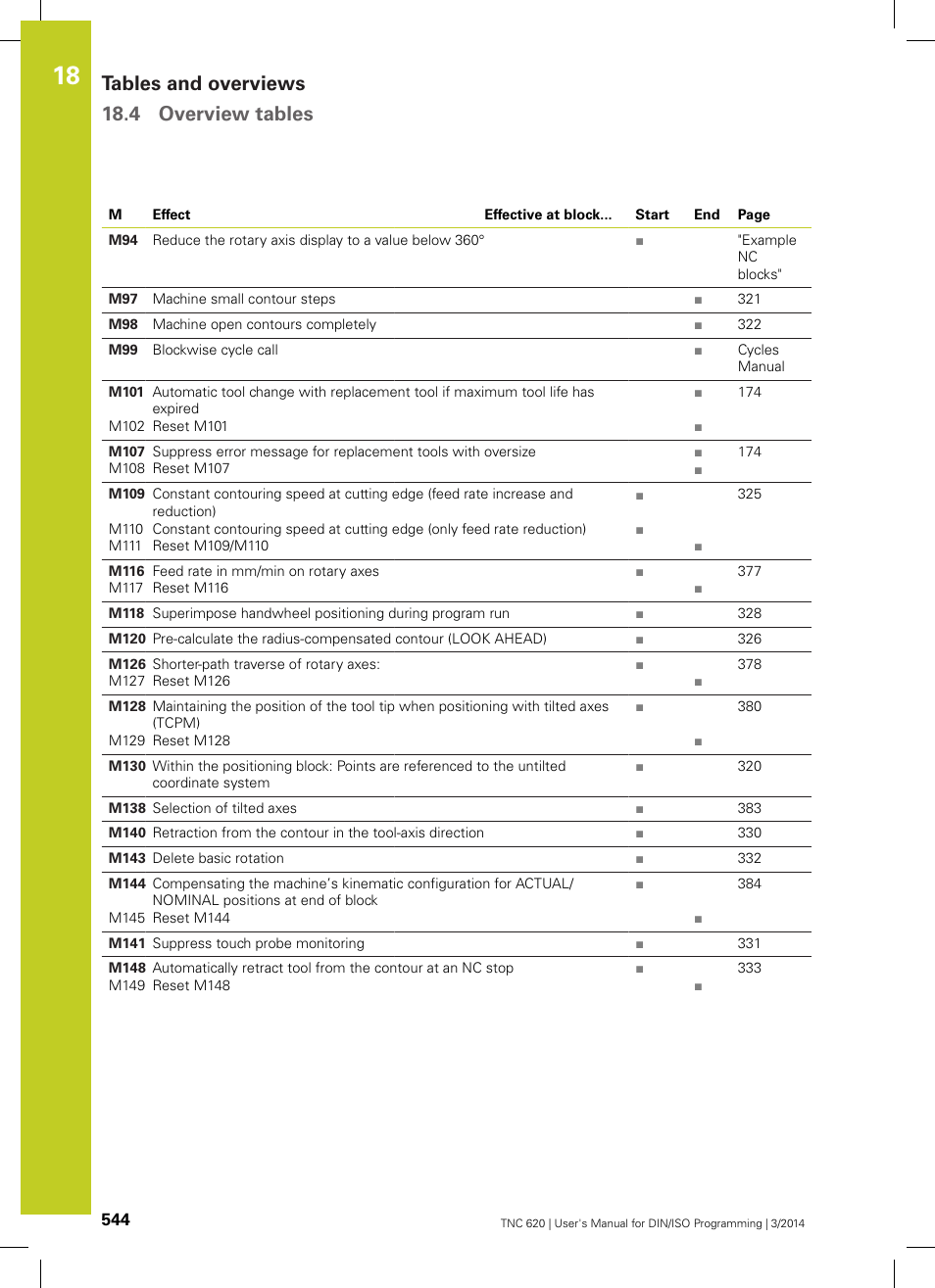 Tables and overviews 18.4 overview tables | HEIDENHAIN TNC 620 (81760x-01) ISO programming User Manual | Page 544 / 584