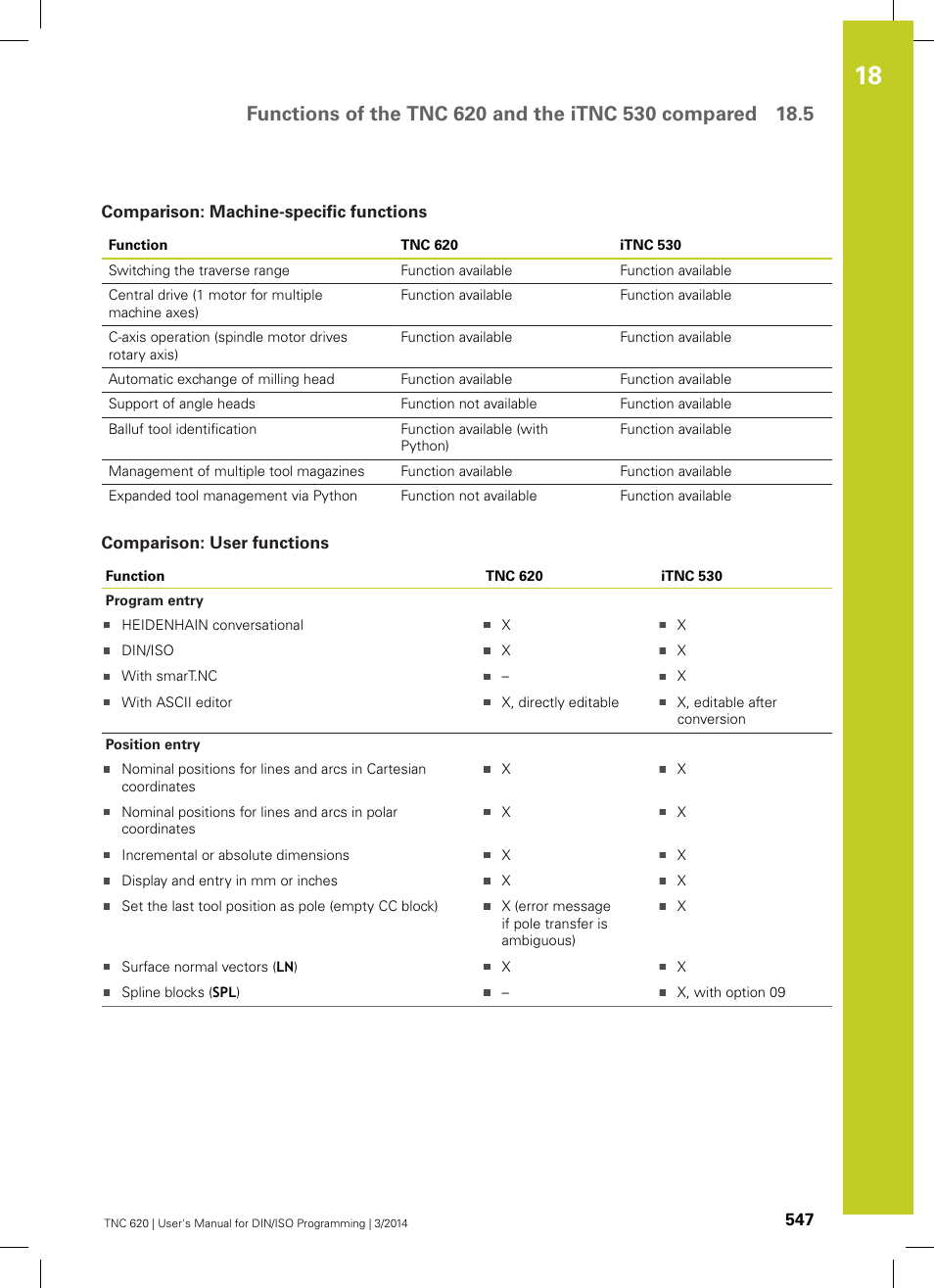 Comparison: machine-specific functions, Comparison: user functions | HEIDENHAIN TNC 620 (81760x-01) ISO programming User Manual | Page 547 / 584