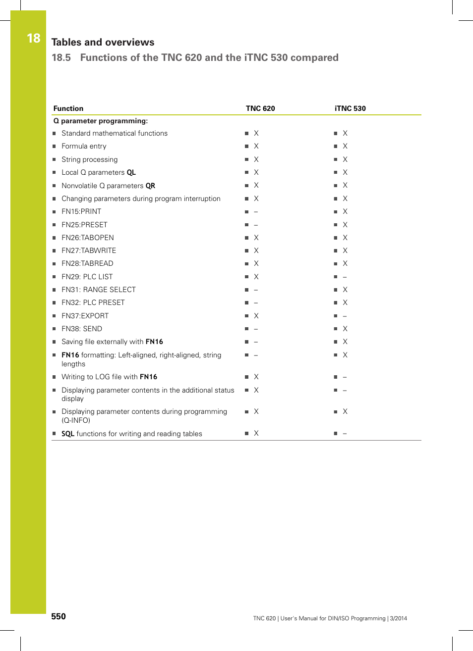 HEIDENHAIN TNC 620 (81760x-01) ISO programming User Manual | Page 550 / 584