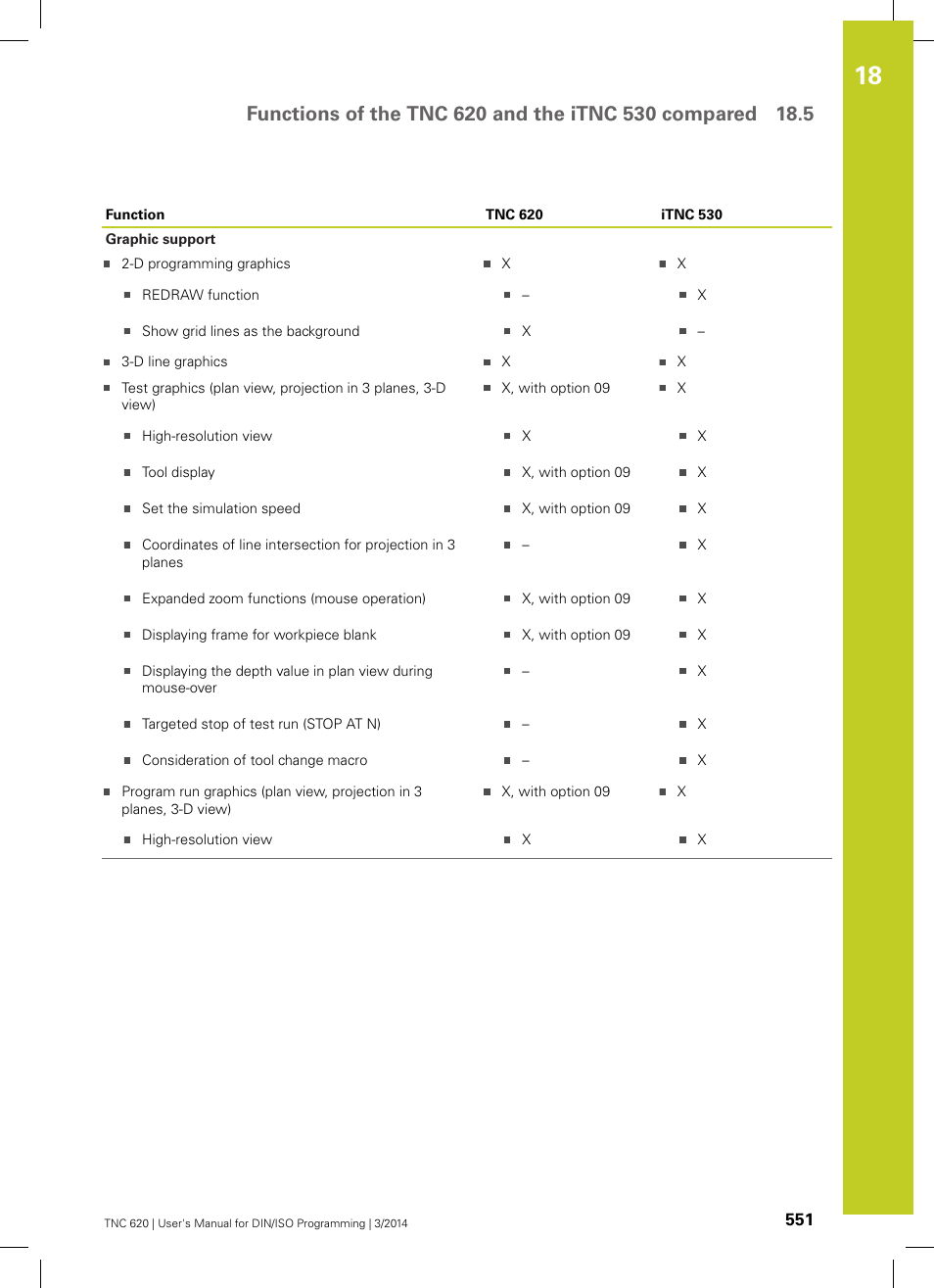 HEIDENHAIN TNC 620 (81760x-01) ISO programming User Manual | Page 551 / 584