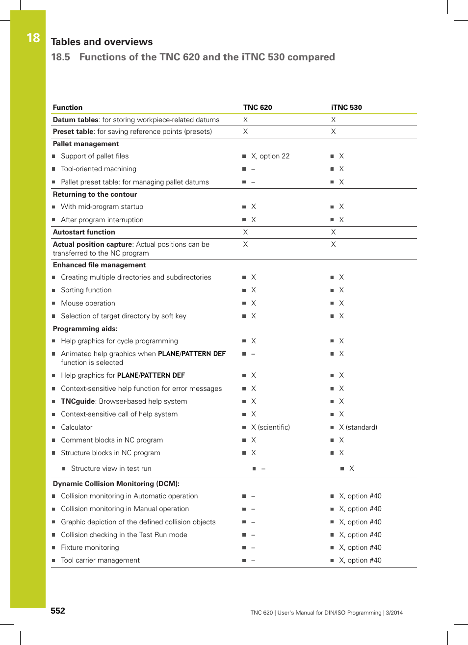 HEIDENHAIN TNC 620 (81760x-01) ISO programming User Manual | Page 552 / 584