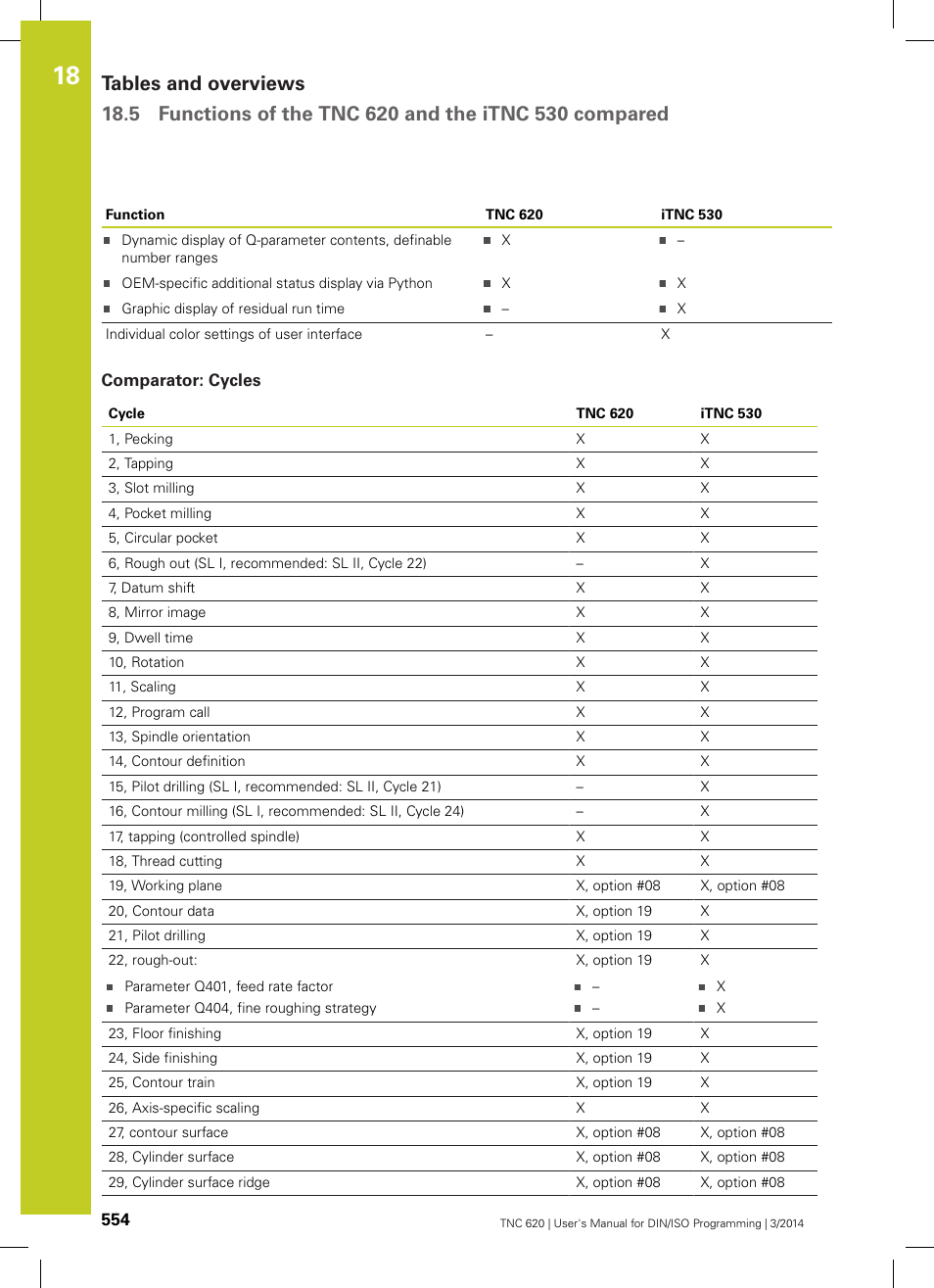 Comparator: cycles | HEIDENHAIN TNC 620 (81760x-01) ISO programming User Manual | Page 554 / 584