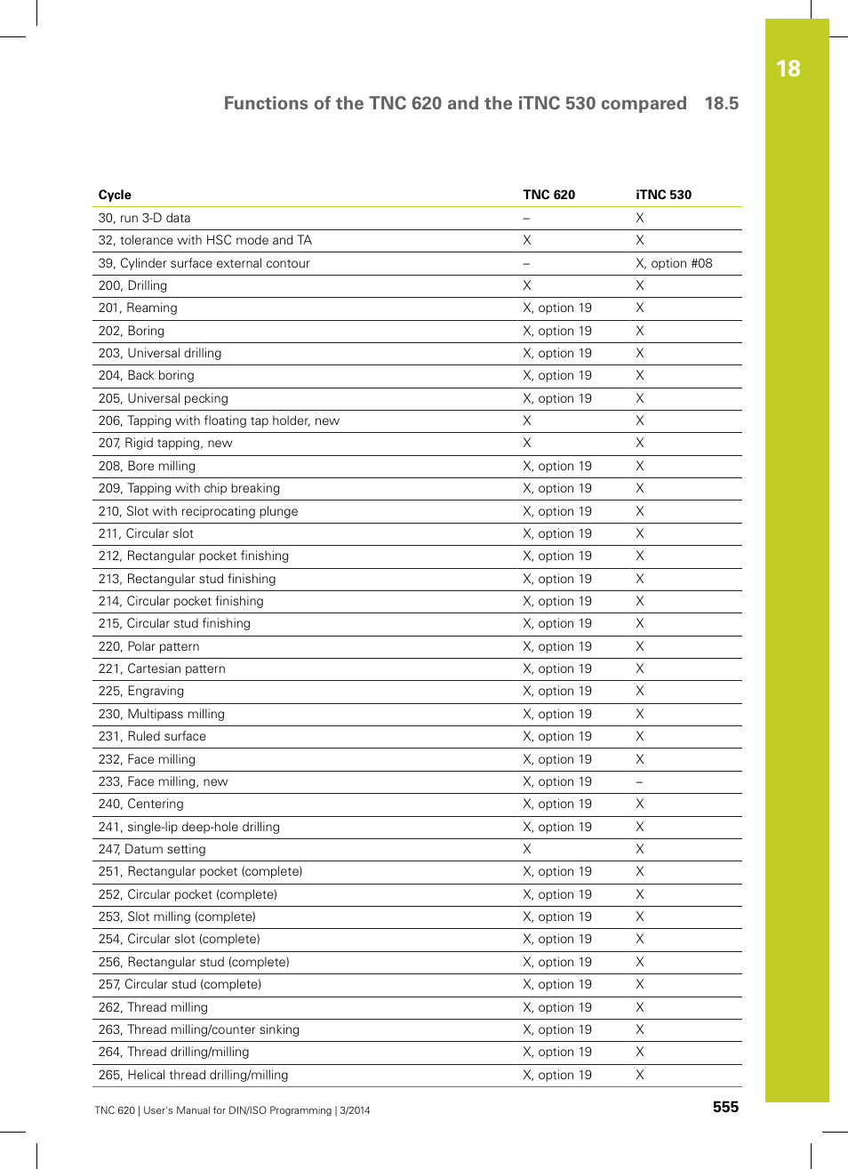HEIDENHAIN TNC 620 (81760x-01) ISO programming User Manual | Page 555 / 584