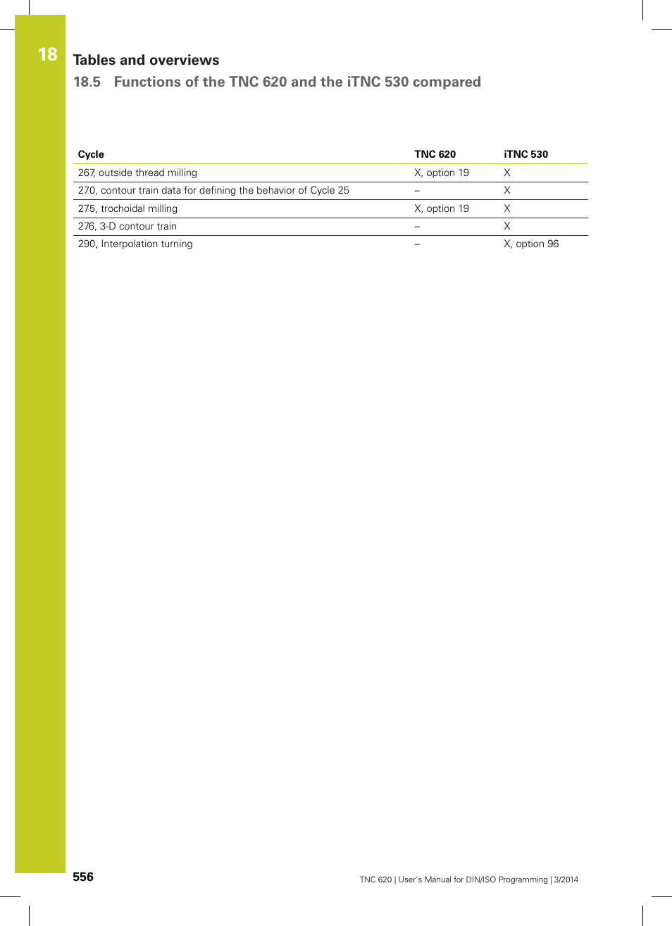 HEIDENHAIN TNC 620 (81760x-01) ISO programming User Manual | Page 556 / 584