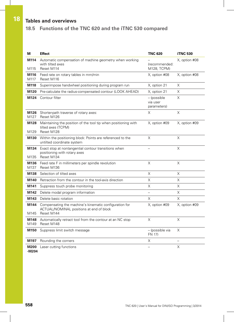 HEIDENHAIN TNC 620 (81760x-01) ISO programming User Manual | Page 558 / 584
