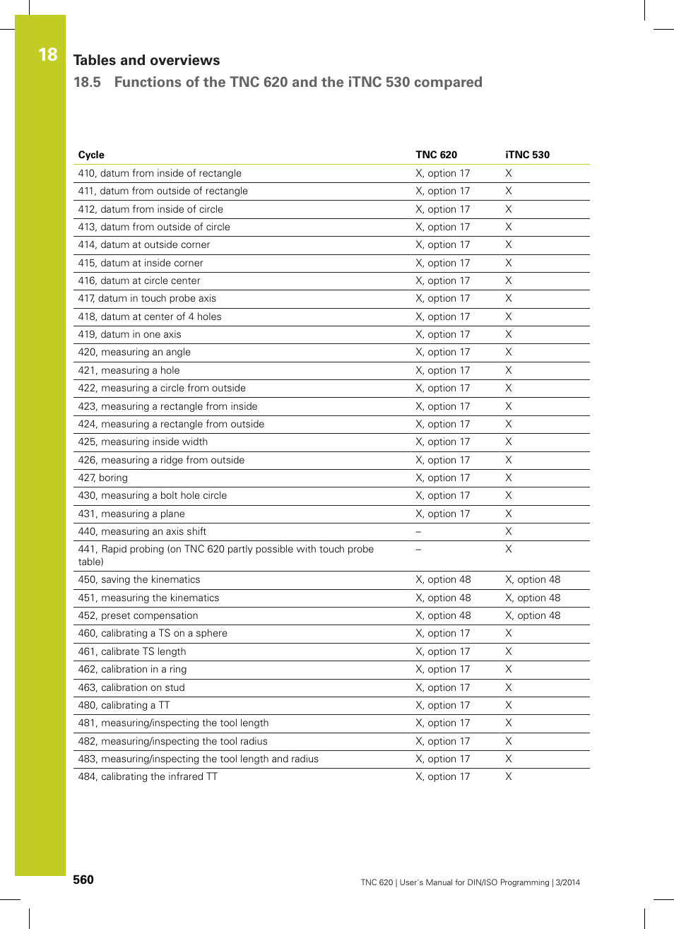 HEIDENHAIN TNC 620 (81760x-01) ISO programming User Manual | Page 560 / 584