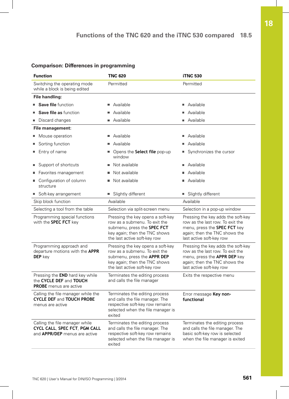 Comparison: differences in programming | HEIDENHAIN TNC 620 (81760x-01) ISO programming User Manual | Page 561 / 584