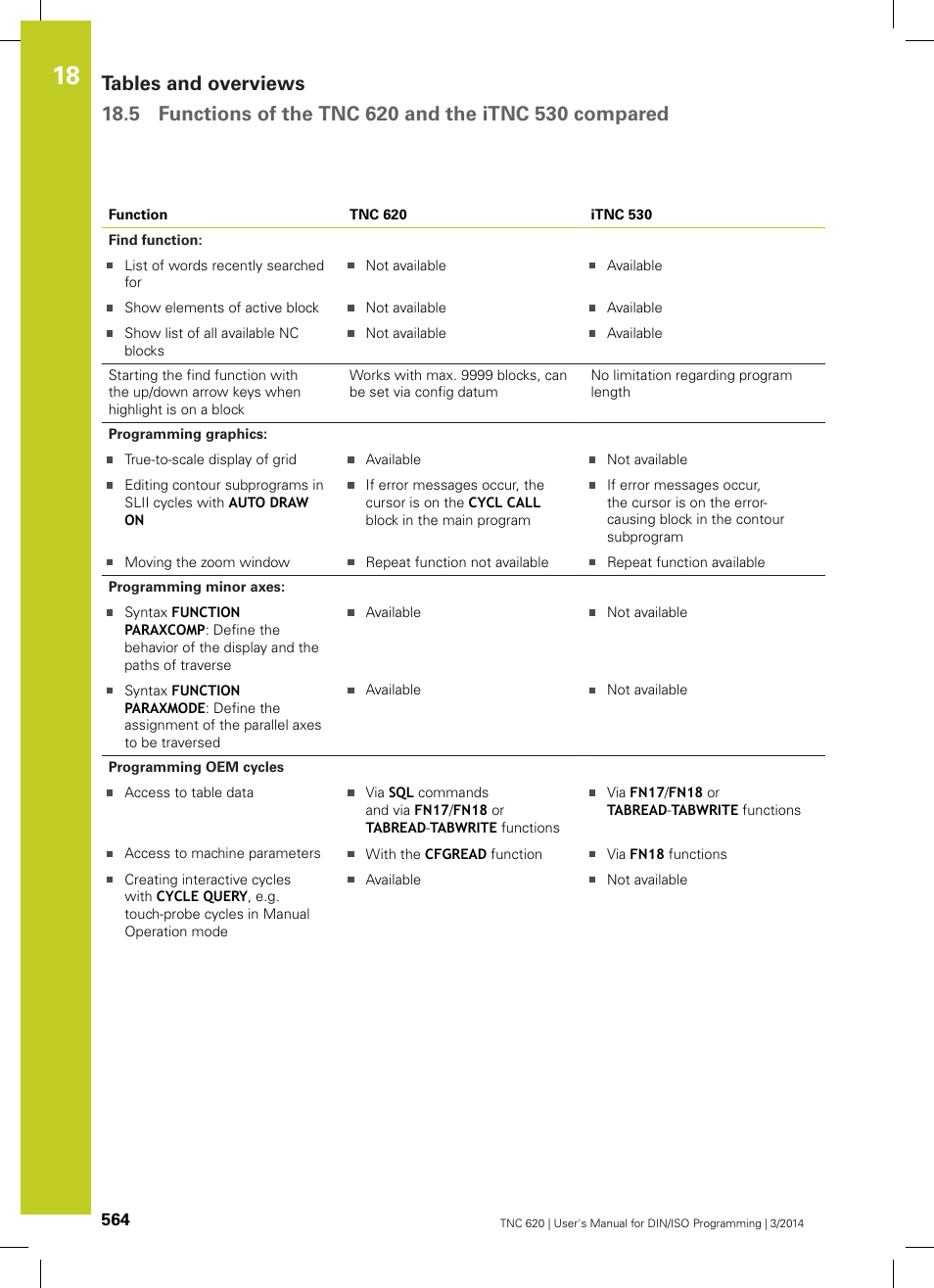 HEIDENHAIN TNC 620 (81760x-01) ISO programming User Manual | Page 564 / 584