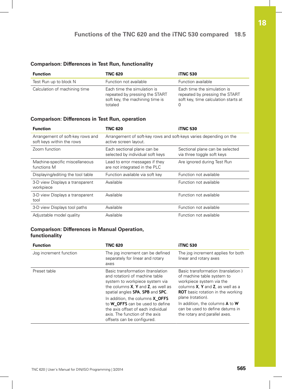 Comparison: differences in test run, functionality, Comparison: differences in test run, operation | HEIDENHAIN TNC 620 (81760x-01) ISO programming User Manual | Page 565 / 584