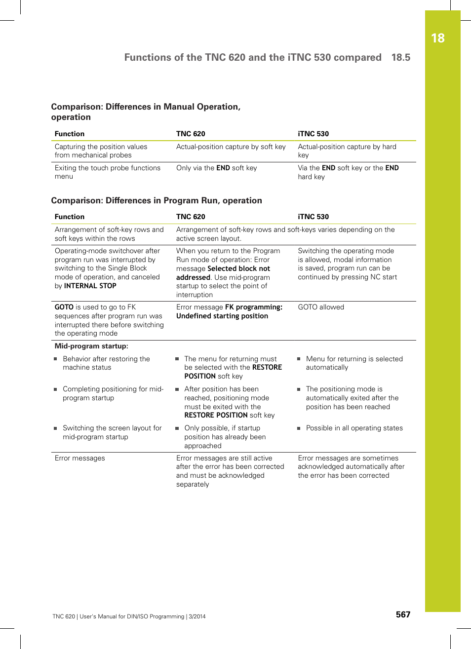 Comparison: differences in program run, operation | HEIDENHAIN TNC 620 (81760x-01) ISO programming User Manual | Page 567 / 584